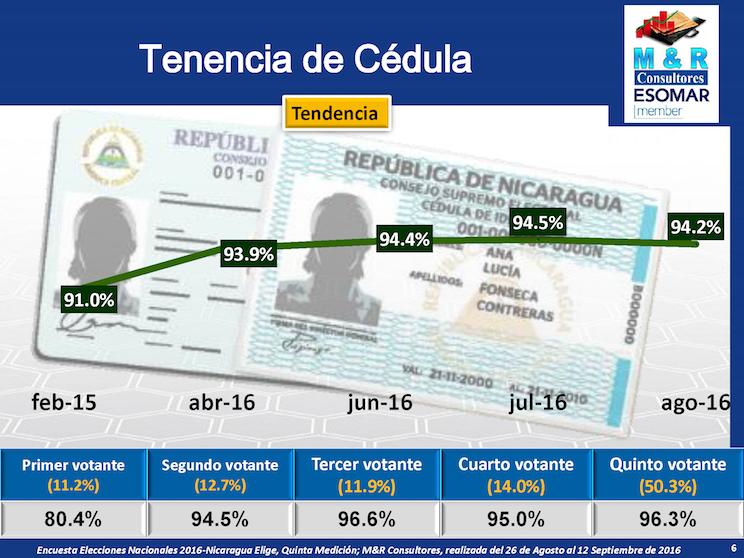 Encuesta